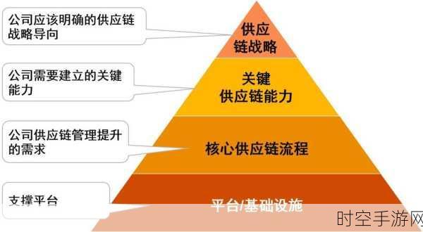 巧用 Minitab 化解供应链中断危机