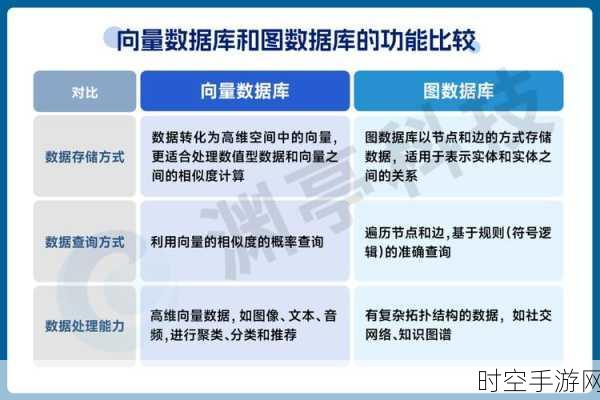 手游界新战场，Zilliz如何在全球向量数据库竞赛中脱颖而出