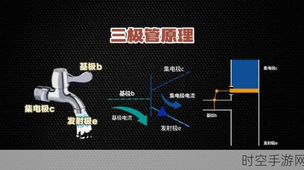 探秘恒流二极管，工作原理与多样应用全解析