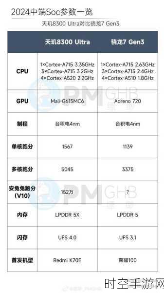 天玑8400性能大揭秘，跑分有望超越骁龙8 Gen2，谁将称霸移动端？