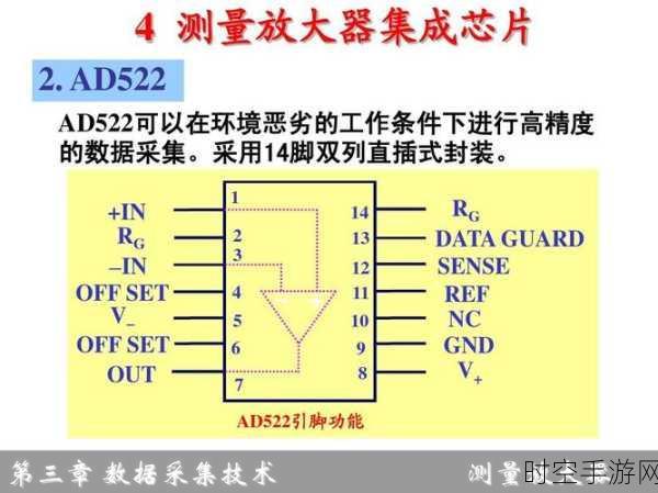 手游创新技术，仪表放大器助力光源差异精准测量，打造极致视觉盛宴