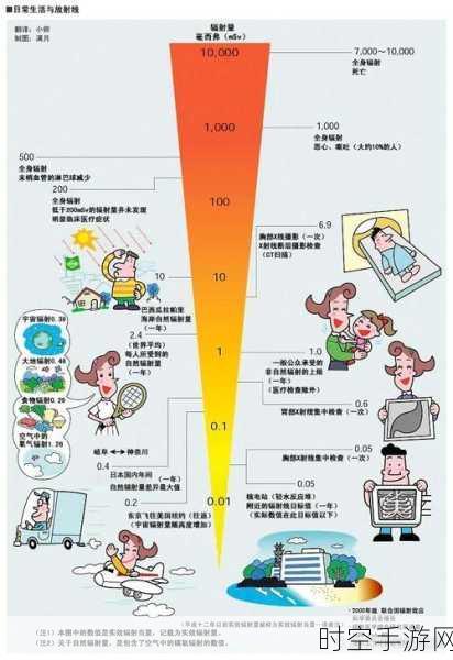 辐射避难所，揭秘传说稀有孩子的诞生奥秘