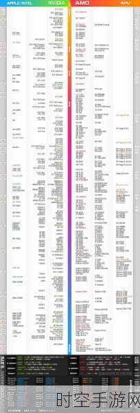 手游玩家必看！揭秘显卡天梯图5750，助你挑选游戏神器