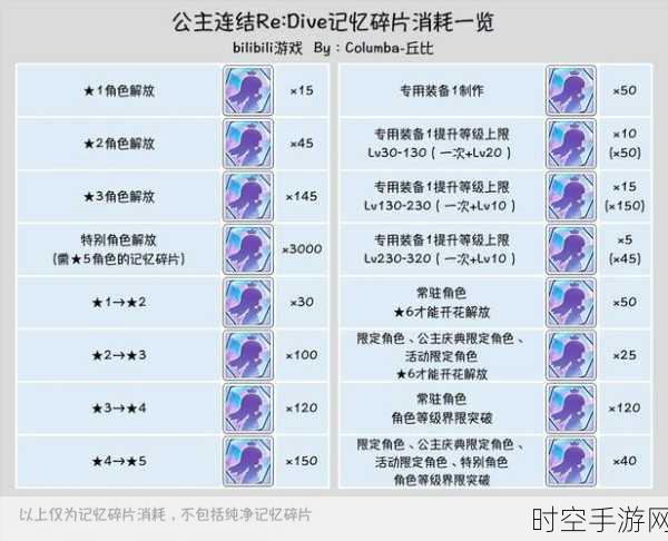 公主连结，铃与松鼠实战强度深度解析及培养秘籍