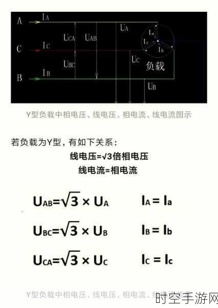 探秘电流等级，三个等级背后的秘密