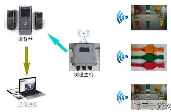 探秘 10KV 高压开关柜无线测温的神奇技术及广泛应用