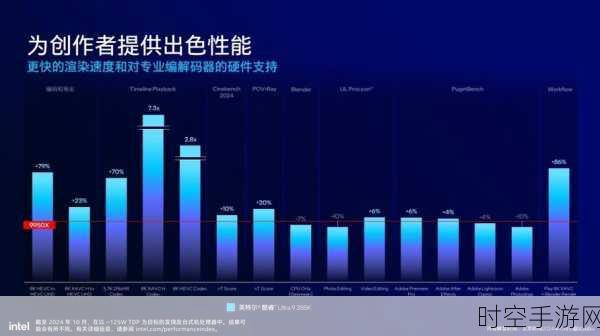 英特尔Arrow Lake芯片大转向，台积电接手订单，手游市场迎来性能飞跃？