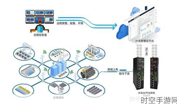 探秘工业互联网网关的强大功能