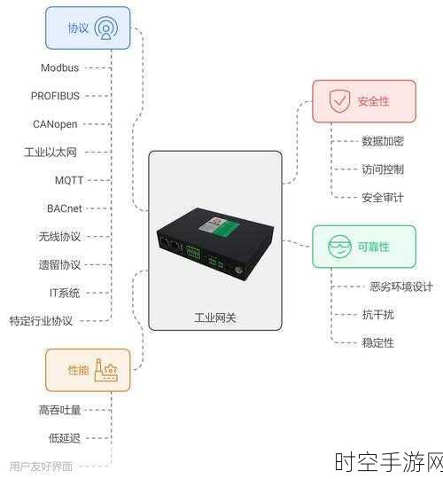 探秘工业互联网网关的强大功能