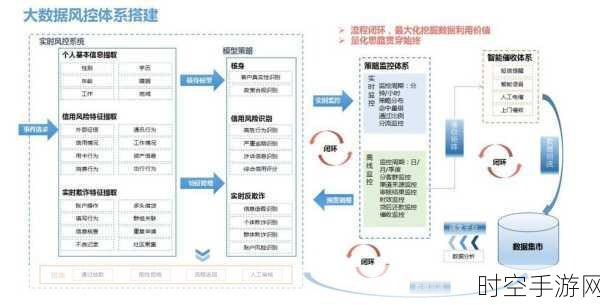 AI赋能风控新纪元，蚂蚁消金林嘉南详解技术投入与战略蓝图