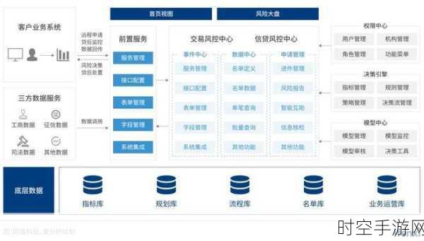 AI赋能风控新纪元，蚂蚁消金林嘉南详解技术投入与战略蓝图