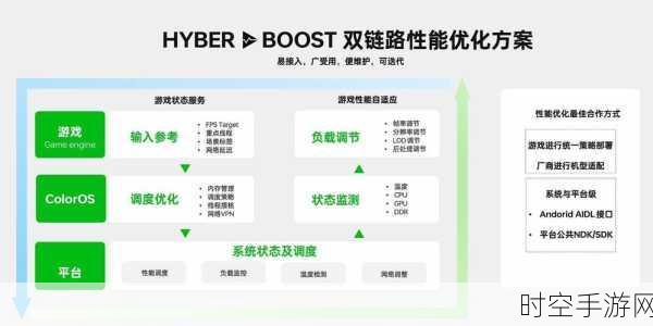 手游市场稳健前行，长线策略引领电气化时代新篇章（参考来源，汽车行业策略启发手游市场思考）