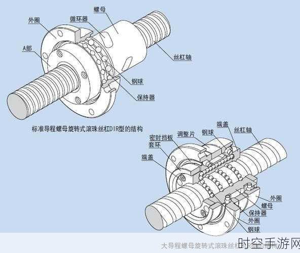 解密滚珠花键精密结构与旋转运动的驱动奥秘