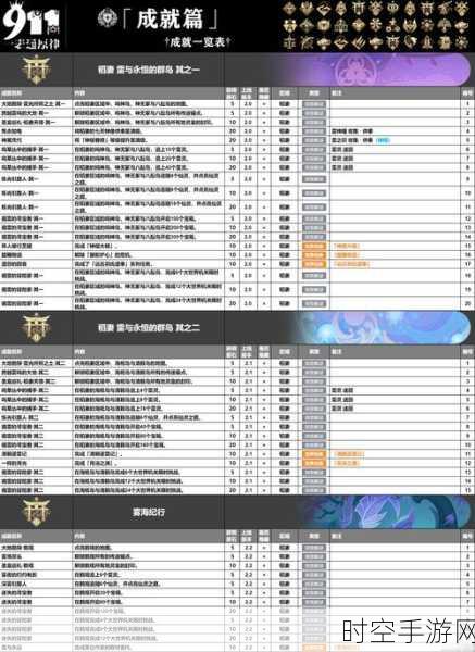 原神亘古的苍星，破解 4 大星象谜题的终极秘籍