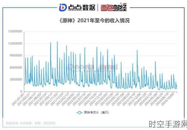 米哈游调整云资源策略，传闻大幅削减某云大厂预算，游戏云市场格局或生变