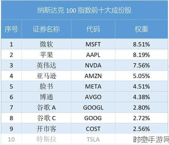 纳斯达克科技巨头供应链深度剖析，国内布局策略与手游产业新动向