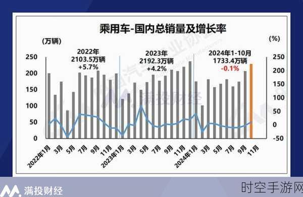 新能源车年产破千万！中国汽车市场变革寻未来