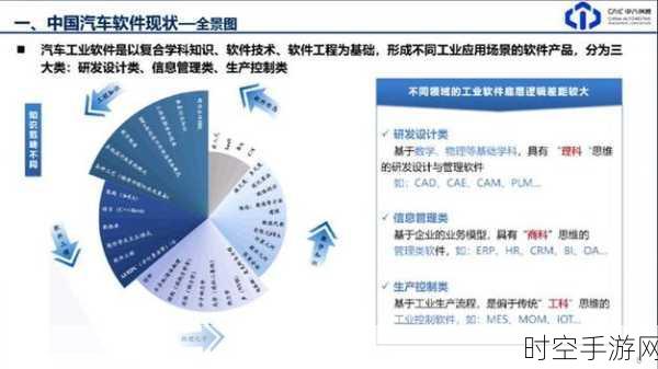 汽车基础软件新突破，创新融合引领未来生态大变革