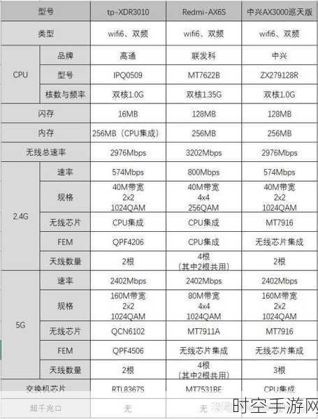 TPLINK大道AX3000满血版路由器深度解析，高性能芯片带来极致网络体验