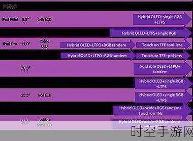 苹果未来大揭秘，OLED屏幕技术革新路线图抢先看