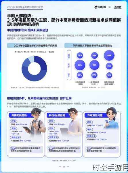 手游市场新风向！奥维云网携手巨量引擎揭秘2025手游行业趋势白皮书