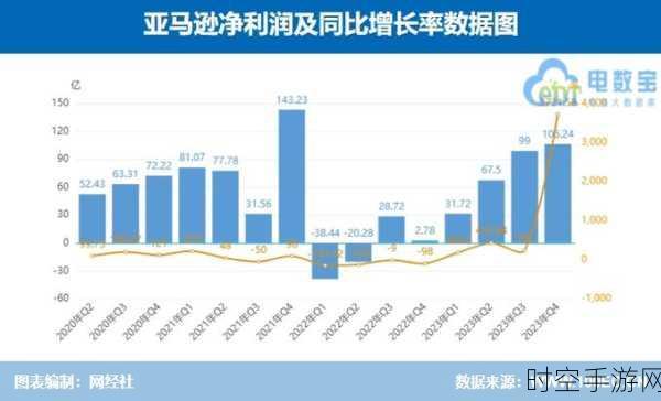 亚马逊游戏部门大调整，五天工作制回归，管理层裁员风波起