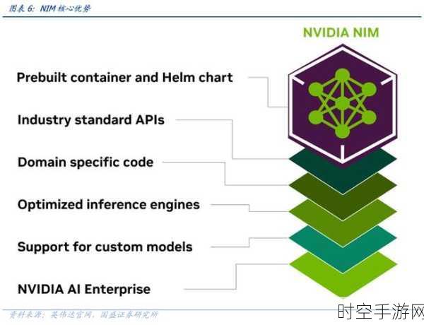 NVIDIA NIM 微服务，解锁巨大优势的关键