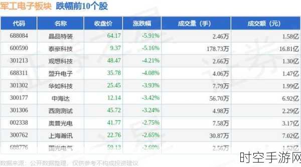 手游巨头晶品特装豪掷2000万，布局保利防务40%股权，跨界合作引发热议