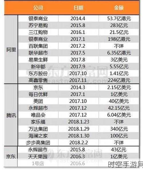 阿里手游版图新动向，银泰股权出售背后的手游布局调整