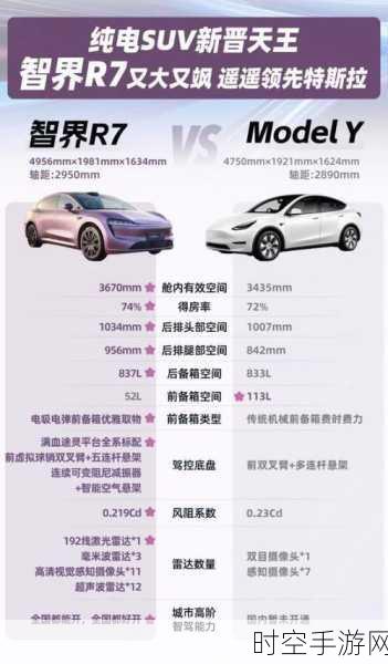 特斯拉Model Y手游挑战赛，寻找最强竞品对比，谁能脱颖而出？