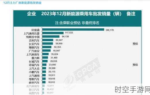 12月及全年紧凑SUV销量冠军揭晓，比亚迪吉利均未登顶，谁才是黑马？