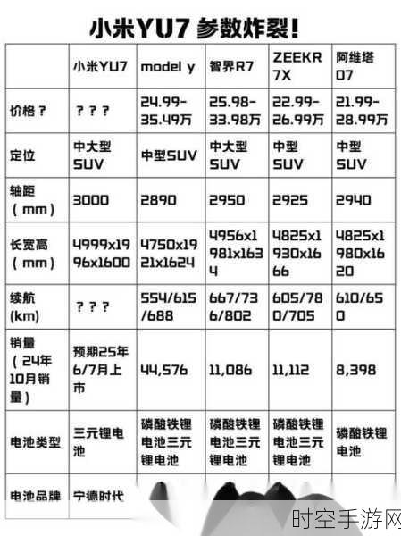 小米 YU7 强势登场，特斯拉 Model Y 纯电 SUV 销冠地位遭遇挑战