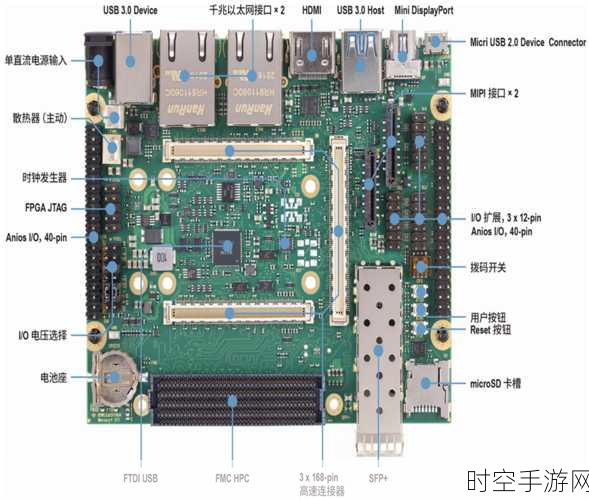 瑞苏盈科 FPGA 与卫星的神秘通信，探索未知之旅