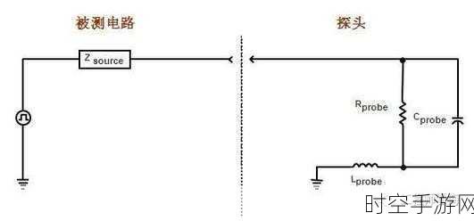 探究示波器两通道接地探头电压的异同