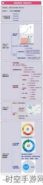 探究暂态过程产生的关键条件与深层原因