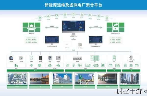 虚拟电厂崛起，解锁新型电力系统的收益密码