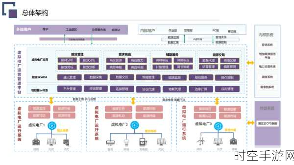 虚拟电厂崛起，解锁新型电力系统的收益密码