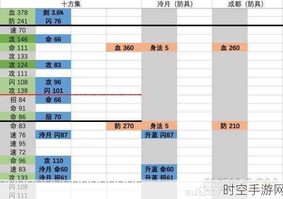 烟雨江湖序列揭秘，深度剖析其奥秘与实战攻略