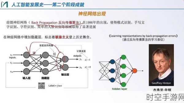 手游开发新纪元，自适应神经网络架构揭秘及实战应用