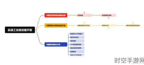 手游开发新纪元，自适应神经网络架构揭秘及实战应用