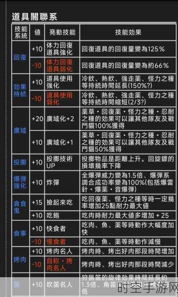 怪物猎人世界，深度解析爆破属性与爆破值，助你狩猎更高效！