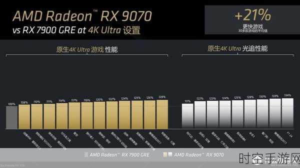 AMD RX 9070 XT显卡震撼来袭，海外上架预告，一月底预购盛宴即将开启