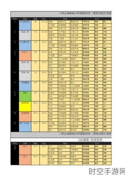 三国志战略版S3闭城机制详解，间隔时间与战略应用