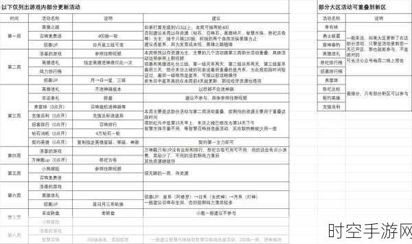 CF 手游塔防模式守护中心完美搭配秘籍