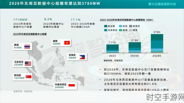 谷歌欲在越南打造超大规模数据中心，投资成谜