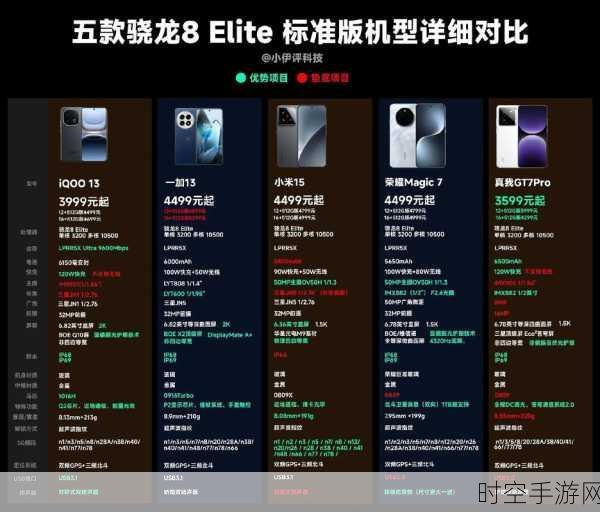 骁龙8s Elite 2青春版震撼首曝，性能与能效再升级，游戏党福音！