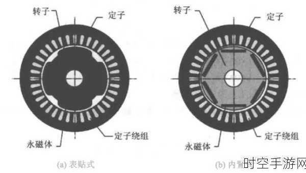 深入探索，永磁电机与磁感应强度的神秘关联