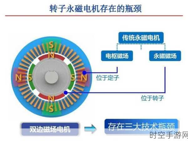 深入探索，永磁电机与磁感应强度的神秘关联