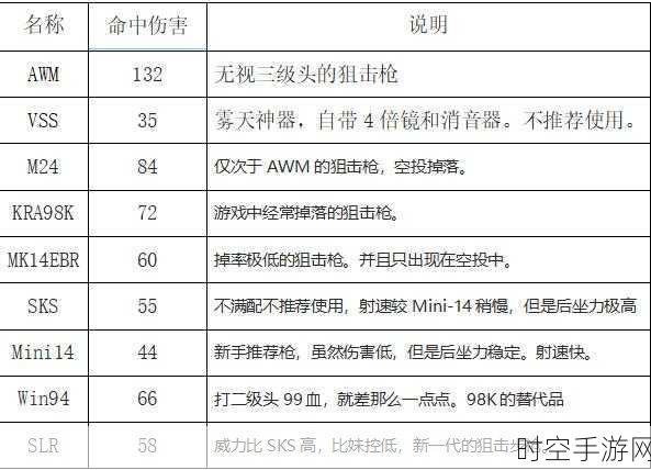 绝地求生刺激战场，全阶段枪械选择攻略，助你登顶吃鸡王座