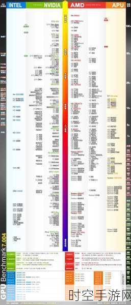 手游性能新标杆！4415y处理器天梯图深度剖析与游戏选购秘籍
